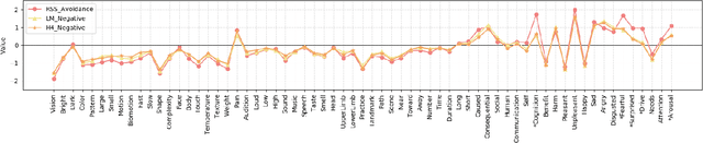 Figure 4 for Differentiating Approach and Avoidance from Traditional Notions of Sentiment in Economic Contexts