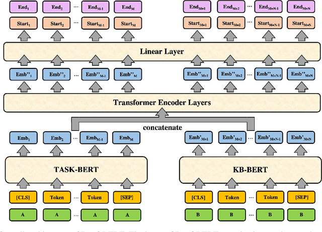 Figure 1 for Roof-BERT: Divide Understanding Labour and Join in Work