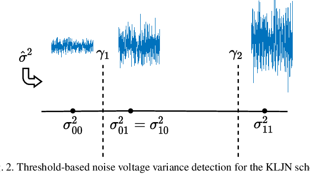 Figure 3 for Communication by means of Thermal Noise: Towards Networks with Extremely Low Power Consumption