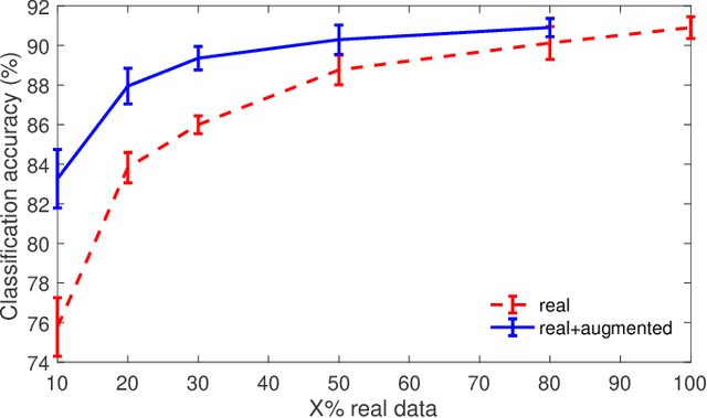 Figure 3 for Fast Mesh Data Augmentation via Chebyshev Polynomial of Spectral filtering