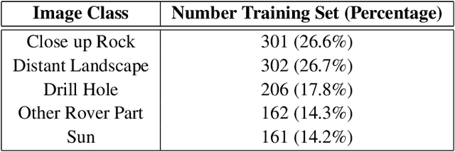 Figure 2 for Explainability Tools Enabling Deep Learning in Future In-Situ Real-Time Planetary Explorations