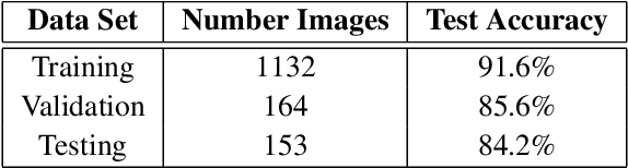 Figure 4 for Explainability Tools Enabling Deep Learning in Future In-Situ Real-Time Planetary Explorations