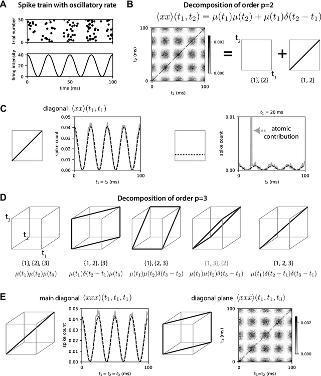 Figure 2 for Propagation of moments in Hawkes networks