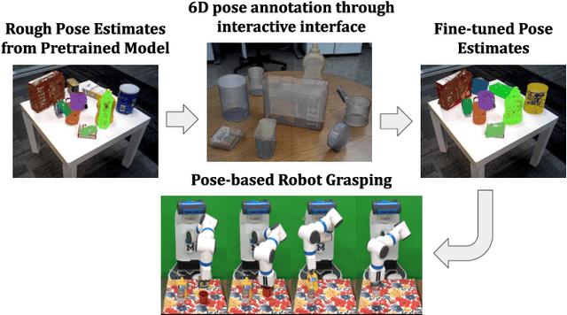 Figure 1 for ProgressLabeller: Visual Data Stream Annotation for Training Object-Centric 3D Perception