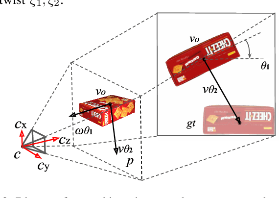 Figure 3 for ProgressLabeller: Visual Data Stream Annotation for Training Object-Centric 3D Perception