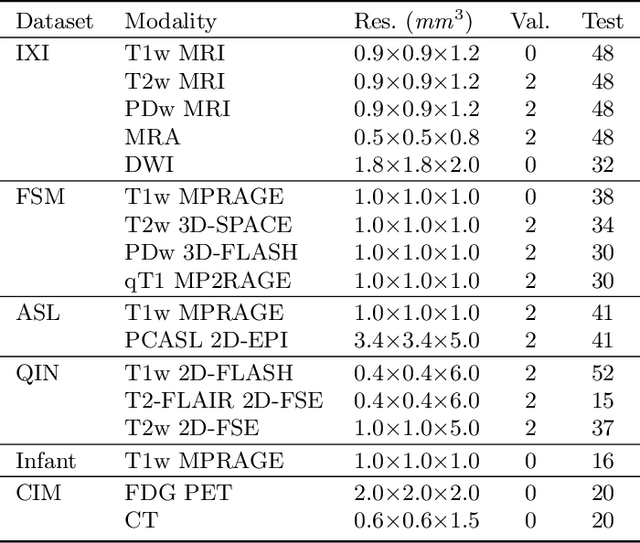 Figure 4 for SynthStrip: Skull-Stripping for Any Brain Image