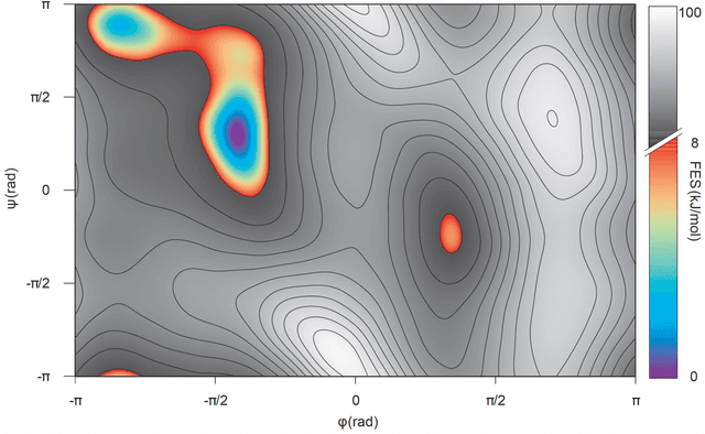 Figure 3 for Transferring Chemical and Energetic Knowledge Between Molecular Systems with Machine Learning