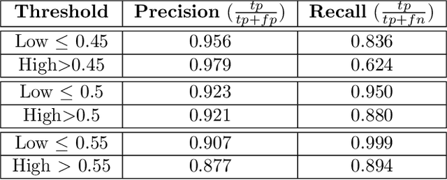 Figure 2 for Transferring Chemical and Energetic Knowledge Between Molecular Systems with Machine Learning