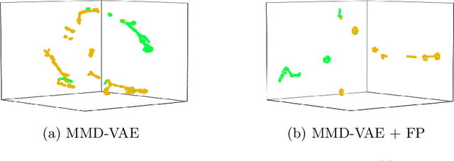 Figure 3 for Learning Representations of Endoscopic Videos to Detect Tool Presence Without Supervision