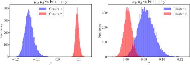 Figure 4 for Learning Representations of Endoscopic Videos to Detect Tool Presence Without Supervision