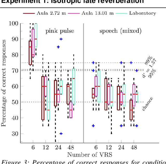Figure 3 for Spatial resolution of late reverberation in virtual acoustic environments