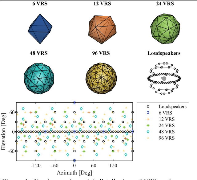 Figure 1 for Spatial resolution of late reverberation in virtual acoustic environments