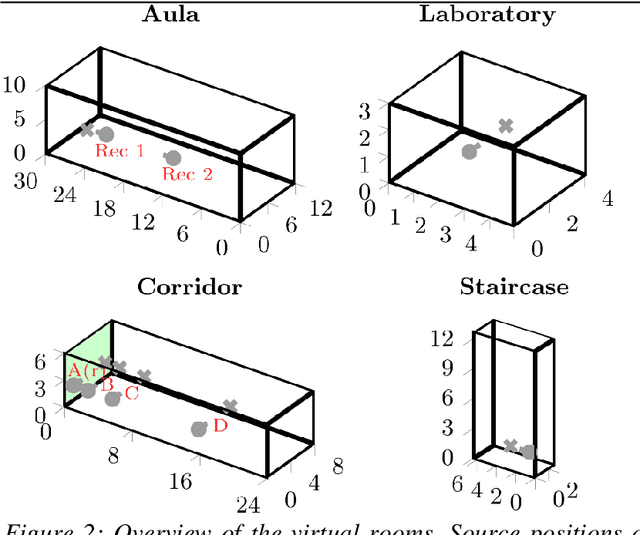 Figure 2 for Spatial resolution of late reverberation in virtual acoustic environments