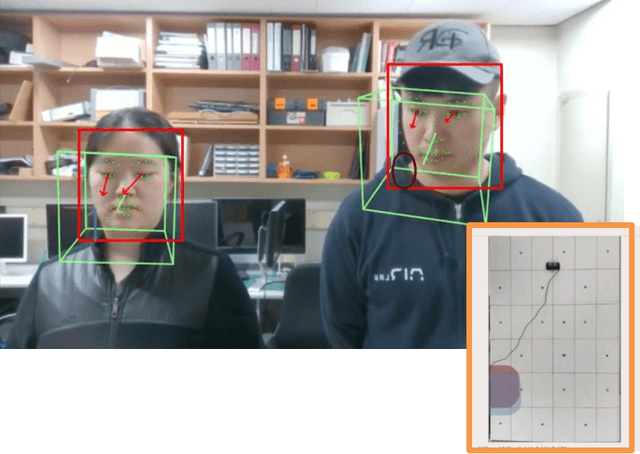 Figure 3 for Non-contact Real time Eye Gaze Mapping System Based on Deep Convolutional Neural Network