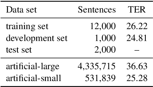 Figure 1 for An Exploration of Neural Sequence-to-Sequence Architectures for Automatic Post-Editing