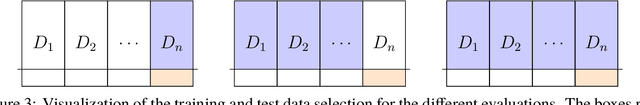 Figure 2 for Reliable Part-of-Speech Tagging of Historical Corpora through Set-Valued Prediction