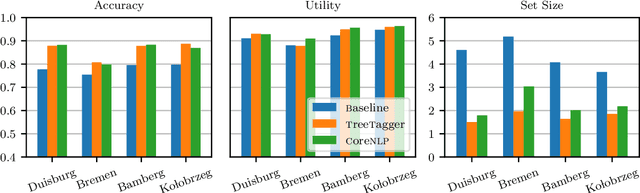 Figure 3 for Reliable Part-of-Speech Tagging of Historical Corpora through Set-Valued Prediction