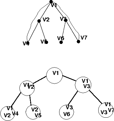 Figure 1 for On oblivious branching programs with bounded repetition that cannot efficiently compute CNFs of bounded treewidth