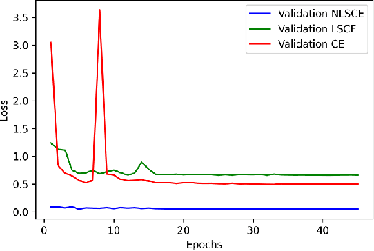 Figure 4 for Normalized Label Distribution: Towards Learning Calibrated, Adaptable and Efficient Activation Maps