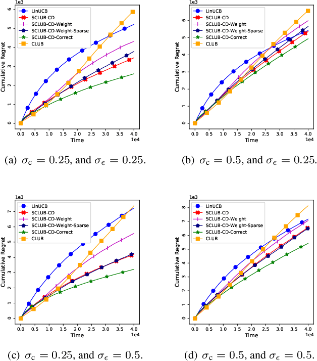 Figure 1 for Graph-Based Recommendation System