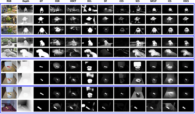 Figure 3 for HSCS: Hierarchical Sparsity Based Co-saliency Detection for RGBD Images