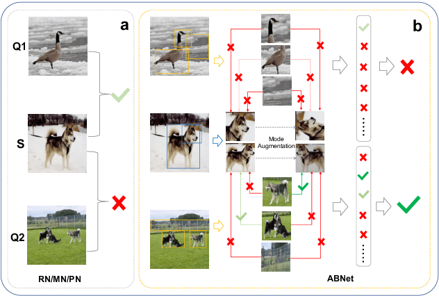 Figure 1 for Augmented Bi-path Network for Few-shot Learning