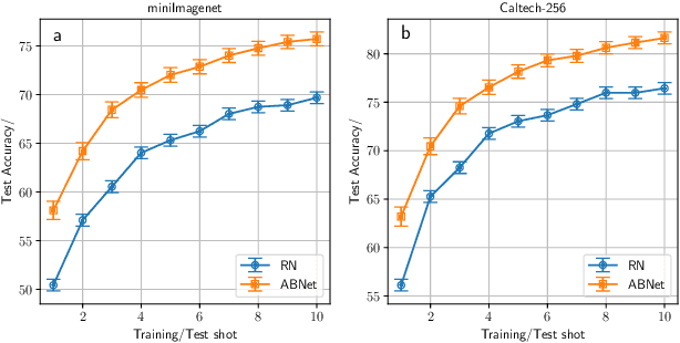 Figure 3 for Augmented Bi-path Network for Few-shot Learning