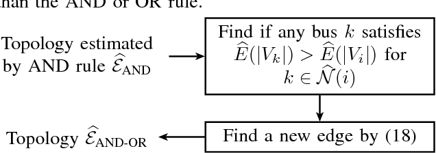 Figure 4 for Urban MV and LV Distribution Grid Topology Estimation via Group Lasso