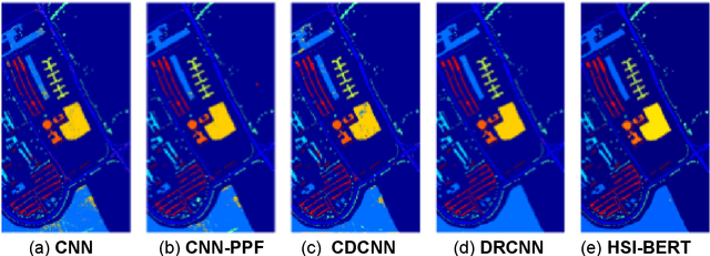 Figure 3 for Transformers in Remote Sensing: A Survey