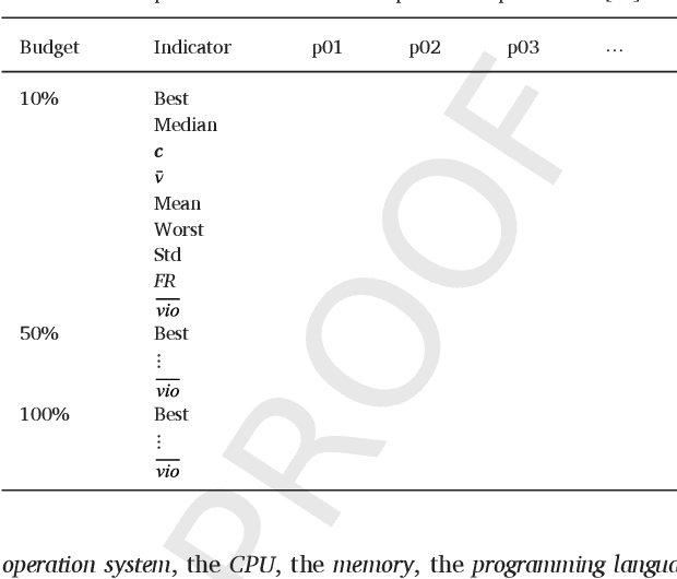 Figure 4 for Benchmarking Evolutionary Algorithms For Single Objective Real-valued Constrained Optimization - A Critical Review