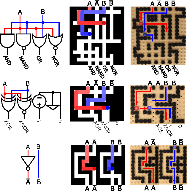 Figure 2 for Particle Computation: Designing Worlds to Control Robot Swarms with only Global Signals