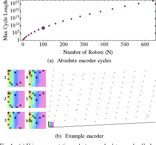 Figure 4 for Particle Computation: Designing Worlds to Control Robot Swarms with only Global Signals