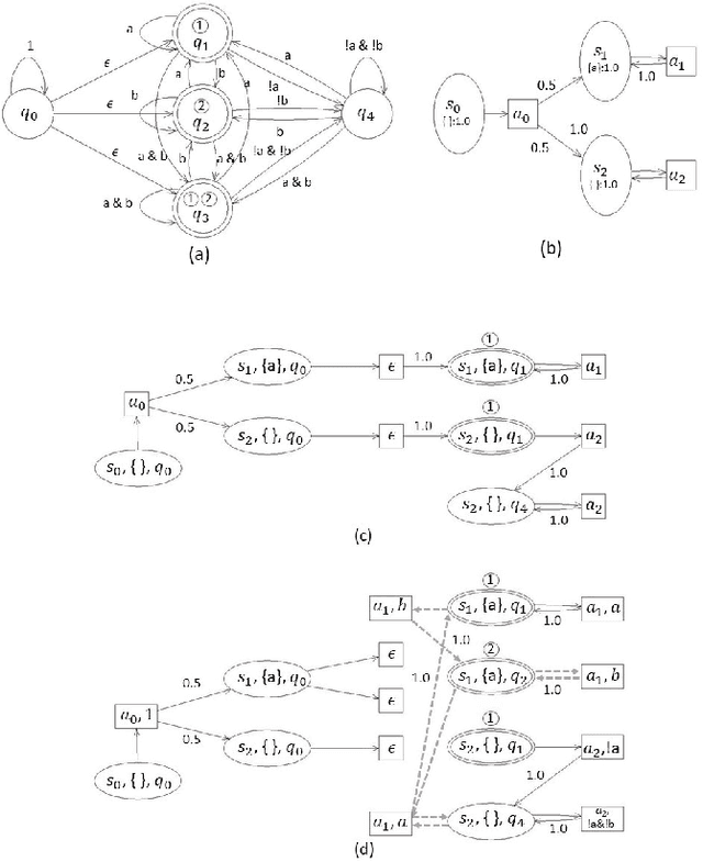 Figure 1 for Reinforcement Learning Based Temporal Logic Control with Soft Constraints Using Limit-deterministic Generalized Buchi Automata