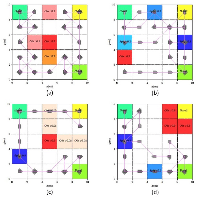 Figure 2 for Reinforcement Learning Based Temporal Logic Control with Soft Constraints Using Limit-deterministic Generalized Buchi Automata