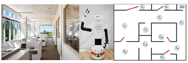 Figure 3 for Reinforcement Learning Based Temporal Logic Control with Soft Constraints Using Limit-deterministic Generalized Buchi Automata