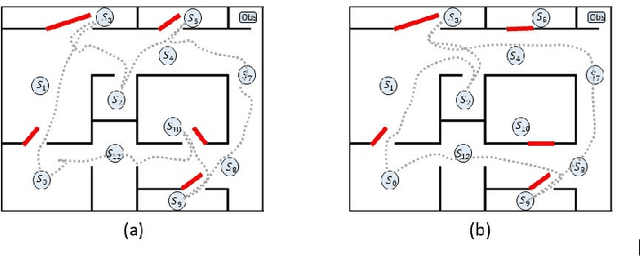 Figure 4 for Reinforcement Learning Based Temporal Logic Control with Soft Constraints Using Limit-deterministic Generalized Buchi Automata