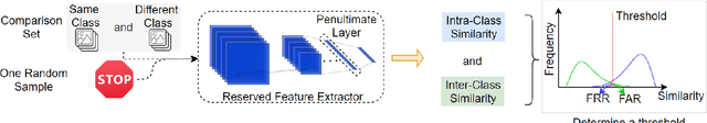 Figure 2 for NTD: Non-Transferability Enabled Backdoor Detection