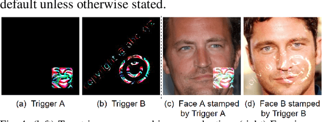 Figure 3 for NTD: Non-Transferability Enabled Backdoor Detection