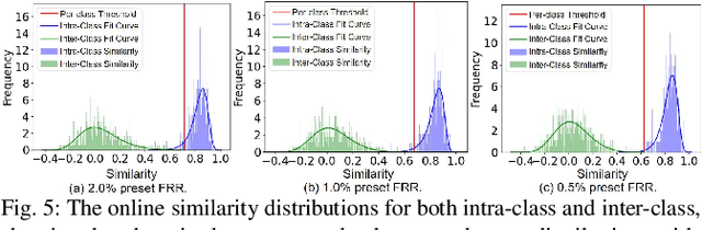 Figure 4 for NTD: Non-Transferability Enabled Backdoor Detection