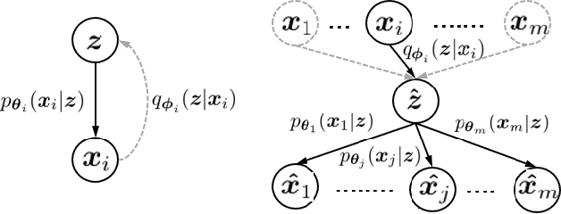 Figure 1 for Multivariate-Information Adversarial Ensemble for Scalable Joint Distribution Matching