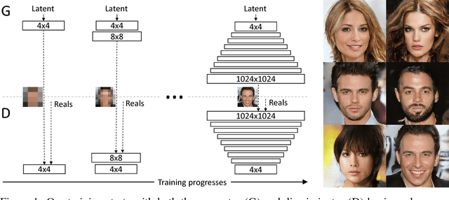 Figure 1 for Progressive Growing of GANs for Improved Quality, Stability, and Variation