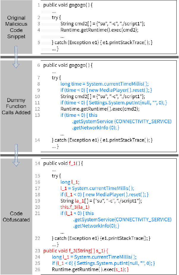 Figure 1 for Exposing Weaknesses of Malware Detectors with Explainability-Guided Evasion Attacks