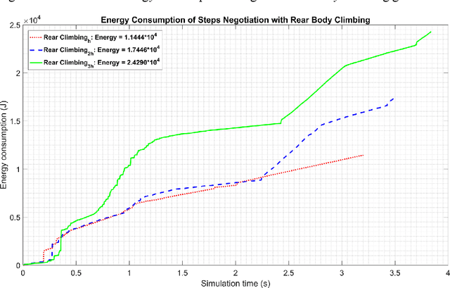Figure 2 for Autonomous Locomotion Mode Transition Simulation of a Track-legged Quadruped Robot Step Negotiation