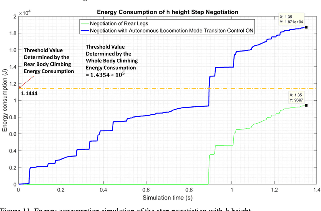 Figure 3 for Autonomous Locomotion Mode Transition Simulation of a Track-legged Quadruped Robot Step Negotiation
