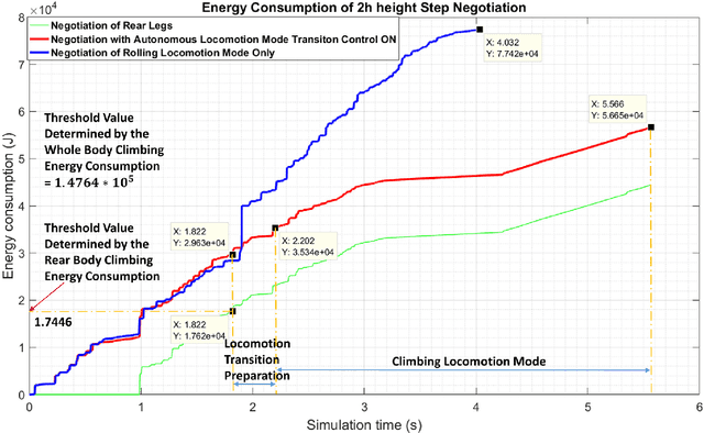 Figure 4 for Autonomous Locomotion Mode Transition Simulation of a Track-legged Quadruped Robot Step Negotiation