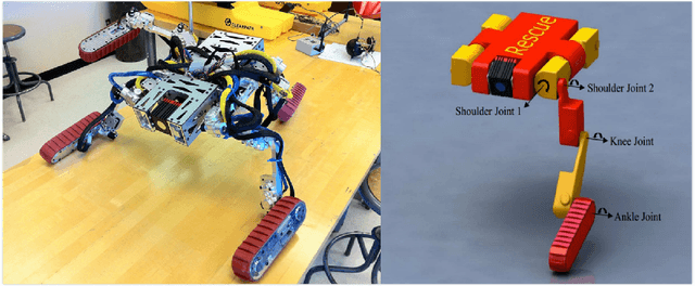 Figure 1 for Autonomous Locomotion Mode Transition Simulation of a Track-legged Quadruped Robot Step Negotiation