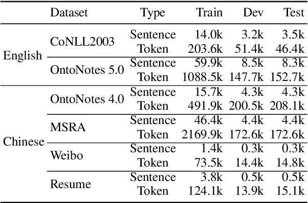 Figure 2 for TENER: Adapting Transformer Encoder for Named Entity Recognition