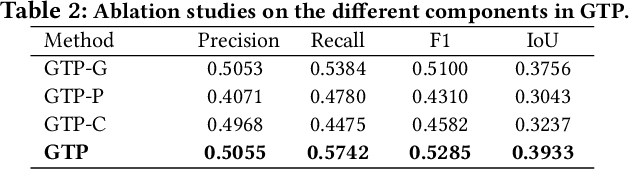 Figure 4 for Sentence Specified Dynamic Video Thumbnail Generation