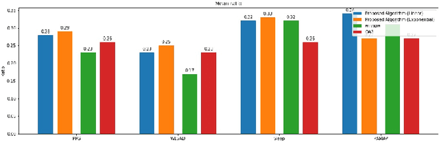 Figure 4 for On Principal Curve-Based Classifiers and Similarity-Based Selective Sampling in Time-Series