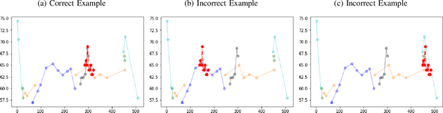 Figure 3 for On Principal Curve-Based Classifiers and Similarity-Based Selective Sampling in Time-Series